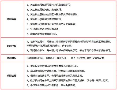 探索濟南餐飲管理培訓 賦能行業人才，鑄就卓越服務