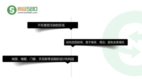 圖解餐飲業食品安全管理體系 酒店管理視角