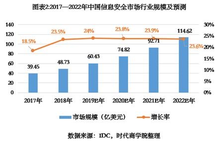 吉大正元IPO診斷報告 重銷售輕研發下的隱憂，營收增速不及同行